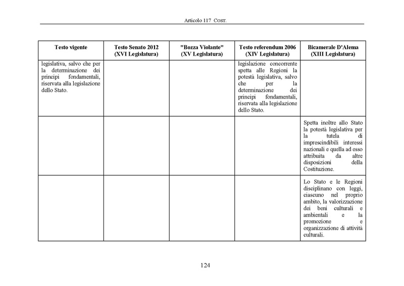 File:Riforma-senato testo-a-fronte 2013-05.pdf