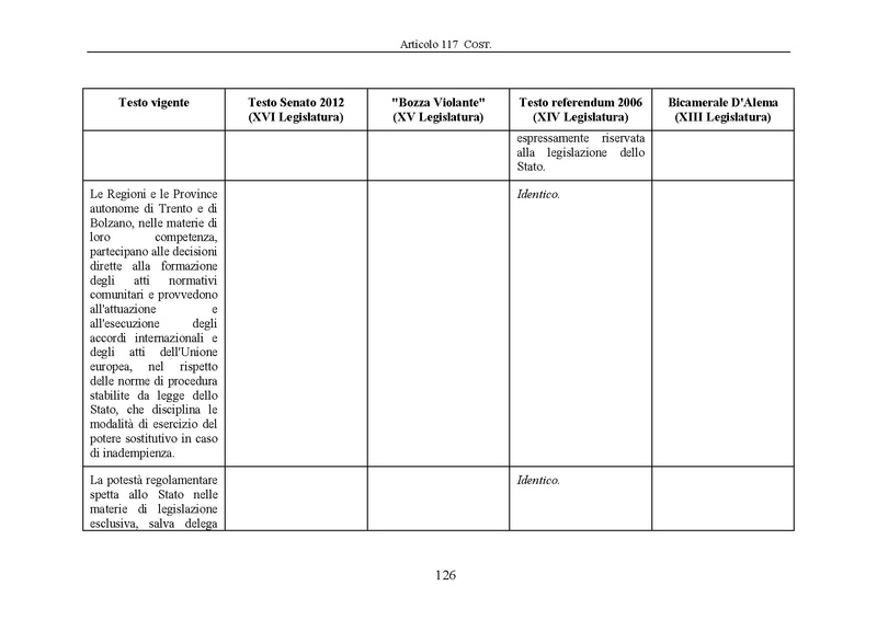 File:Riforma-senato testo-a-fronte 2013-05.pdf