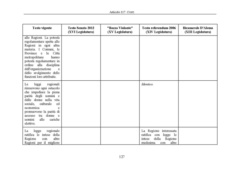 File:Riforma-senato testo-a-fronte 2013-05.pdf