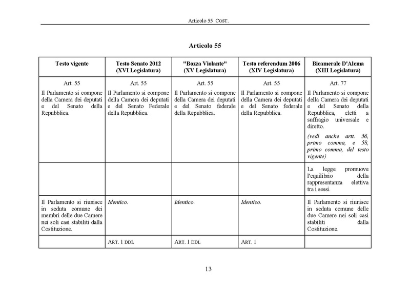 File:Riforma-senato testo-a-fronte 2013-05.pdf