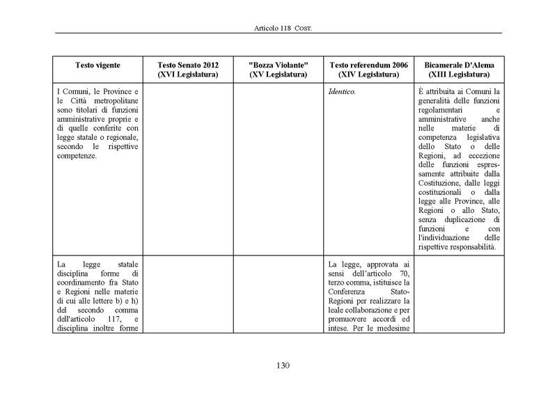 File:Riforma-senato testo-a-fronte 2013-05.pdf