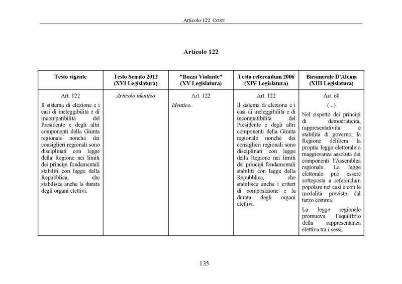 File:Riforma-senato testo-a-fronte 2013-05.pdf