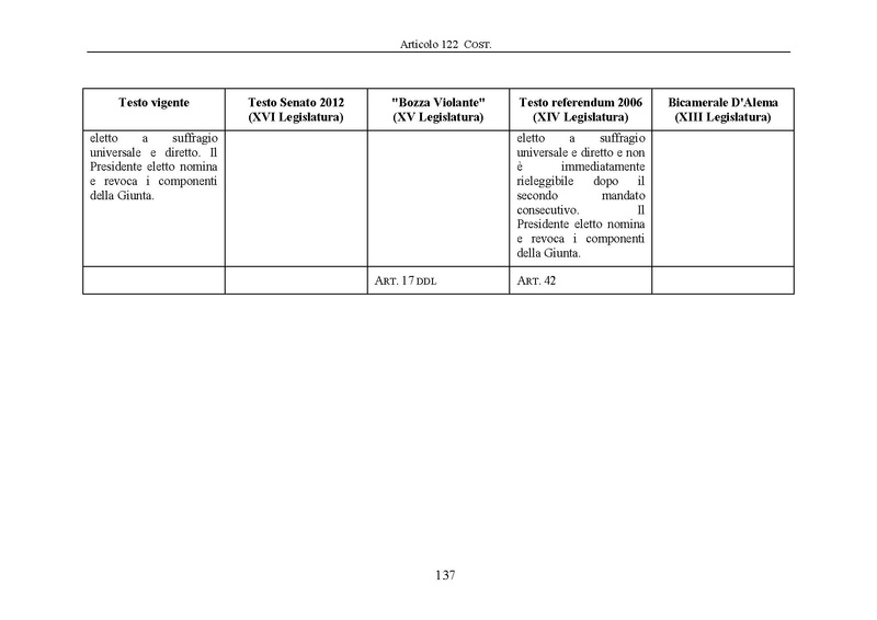 File:Riforma-senato testo-a-fronte 2013-05.pdf