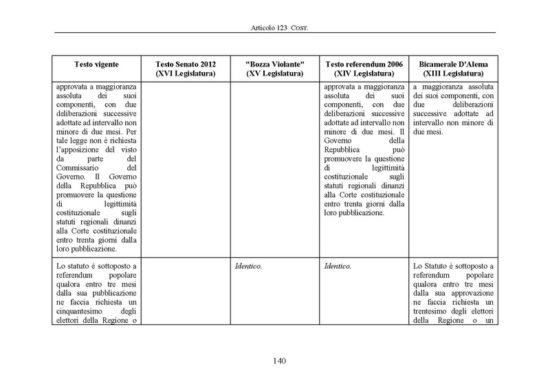 File:Riforma-senato testo-a-fronte 2013-05.pdf