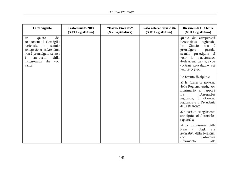 File:Riforma-senato testo-a-fronte 2013-05.pdf