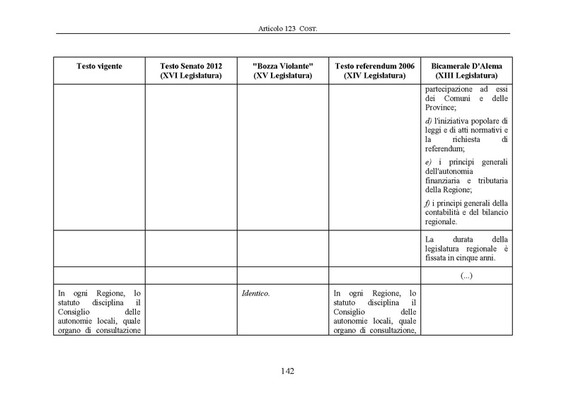 File:Riforma-senato testo-a-fronte 2013-05.pdf