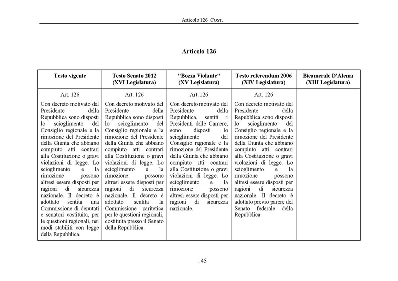 File:Riforma-senato testo-a-fronte 2013-05.pdf