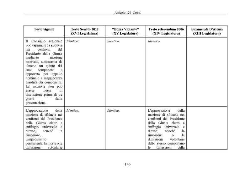 File:Riforma-senato testo-a-fronte 2013-05.pdf