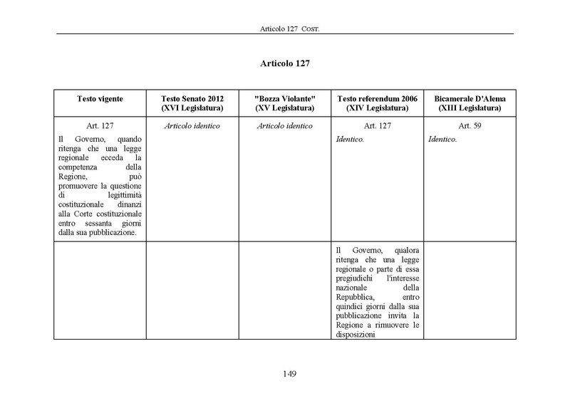 File:Riforma-senato testo-a-fronte 2013-05.pdf