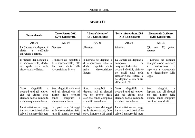 File:Riforma-senato testo-a-fronte 2013-05.pdf