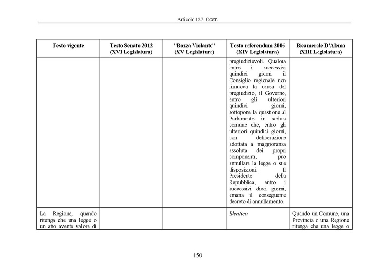 File:Riforma-senato testo-a-fronte 2013-05.pdf