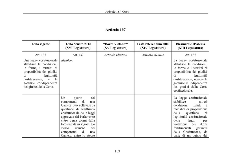 File:Riforma-senato testo-a-fronte 2013-05.pdf