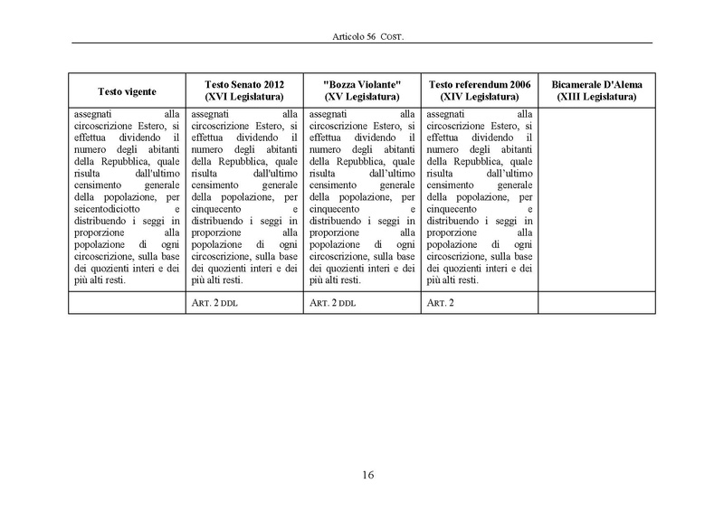 File:Riforma-senato testo-a-fronte 2013-05.pdf
