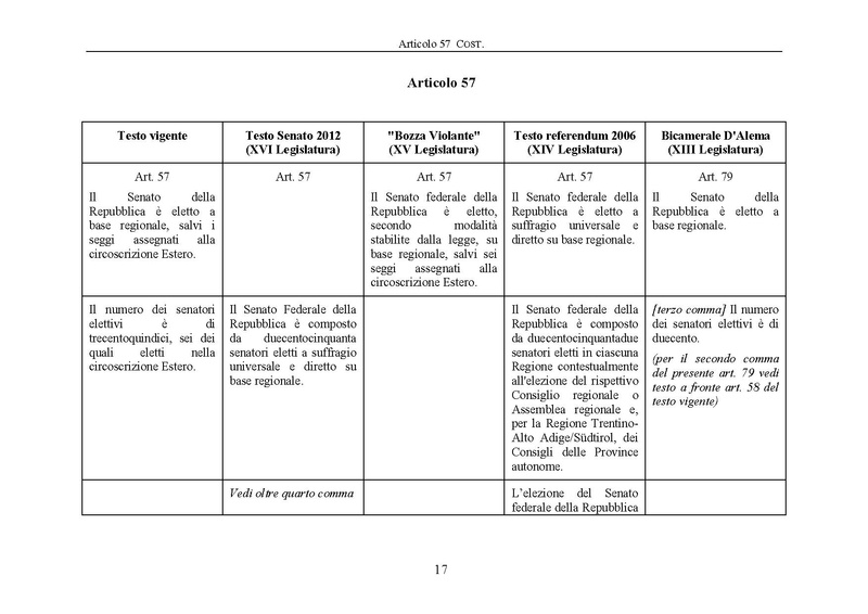 File:Riforma-senato testo-a-fronte 2013-05.pdf