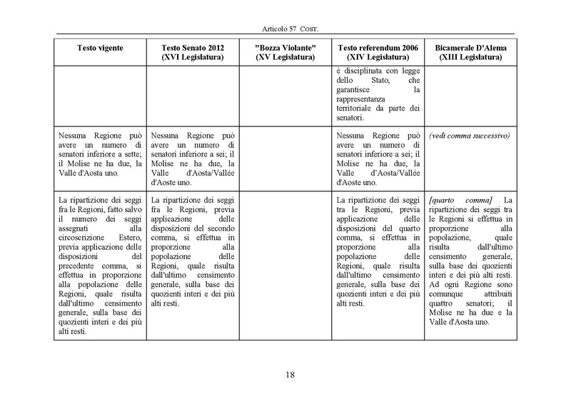 File:Riforma-senato testo-a-fronte 2013-05.pdf