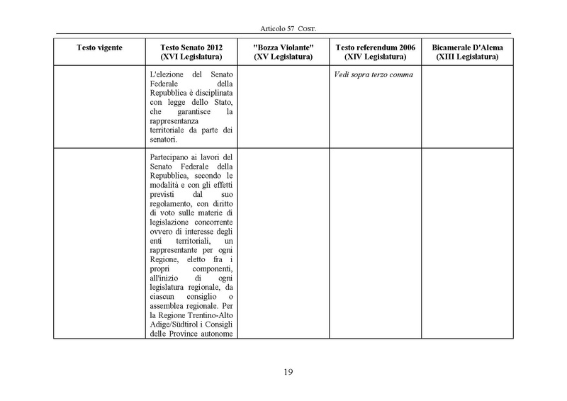 File:Riforma-senato testo-a-fronte 2013-05.pdf