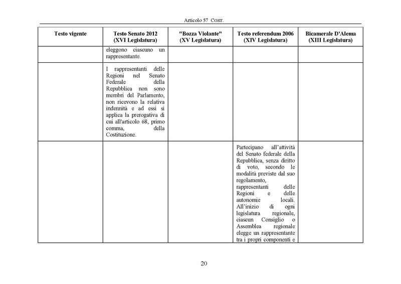 File:Riforma-senato testo-a-fronte 2013-05.pdf