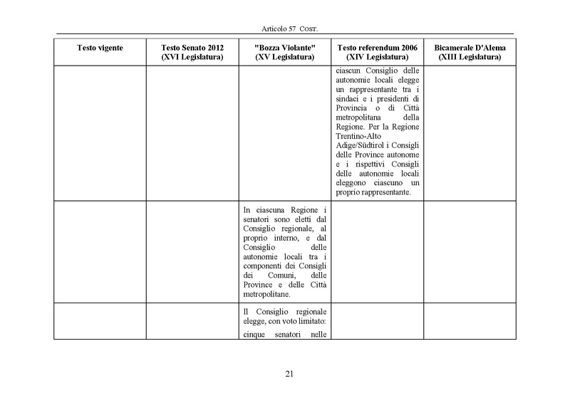 File:Riforma-senato testo-a-fronte 2013-05.pdf