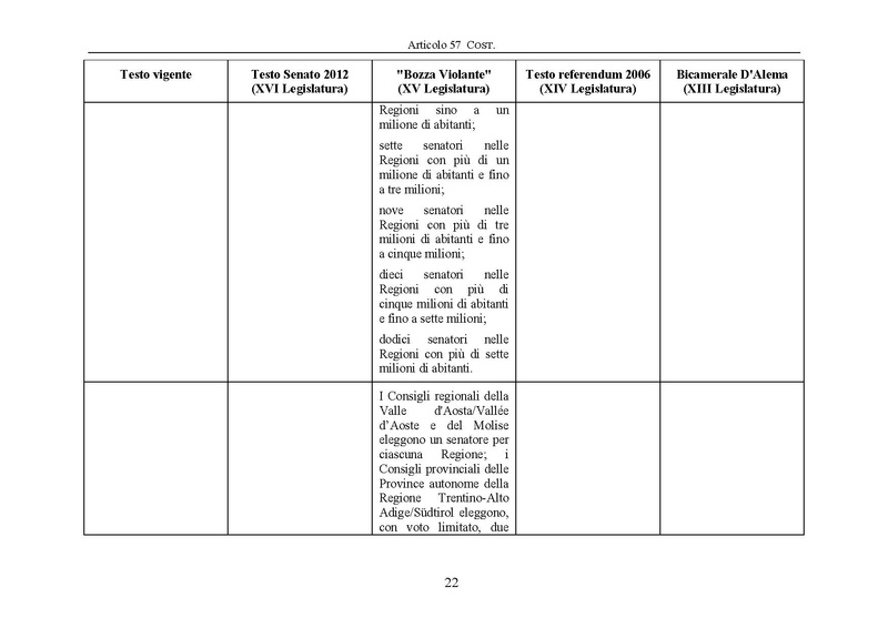 File:Riforma-senato testo-a-fronte 2013-05.pdf