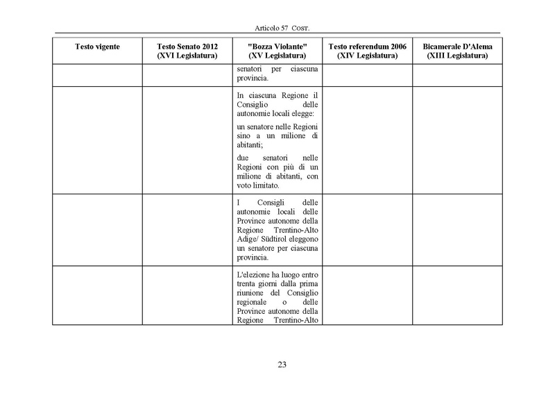 File:Riforma-senato testo-a-fronte 2013-05.pdf