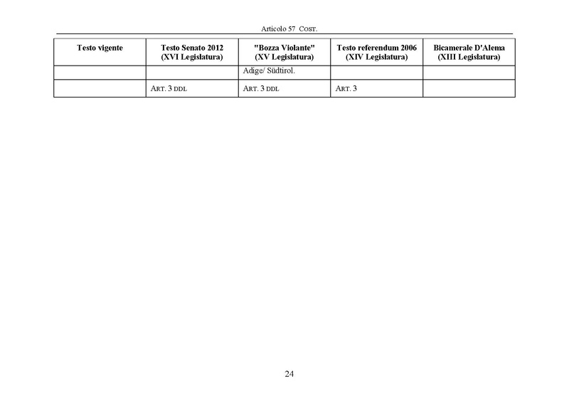 File:Riforma-senato testo-a-fronte 2013-05.pdf