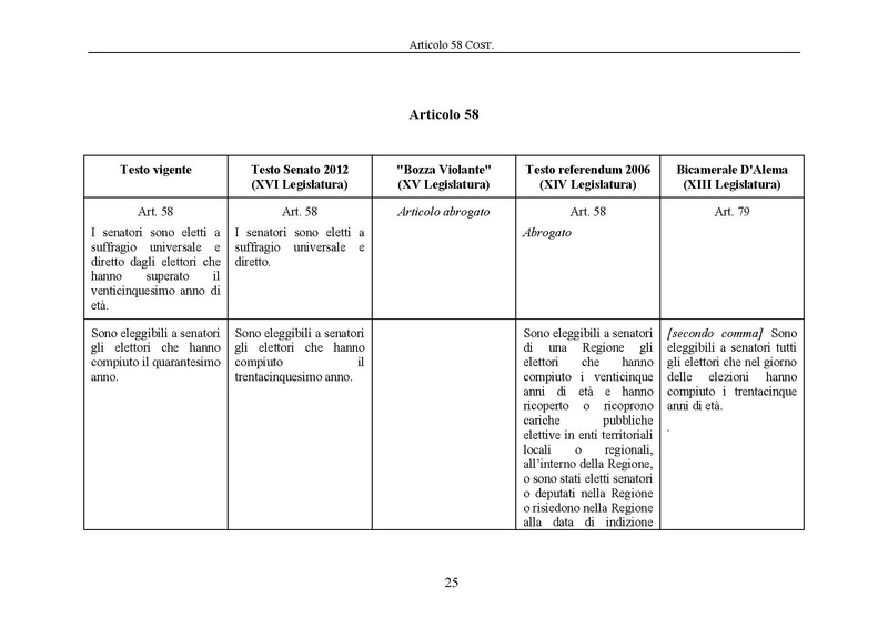 File:Riforma-senato testo-a-fronte 2013-05.pdf