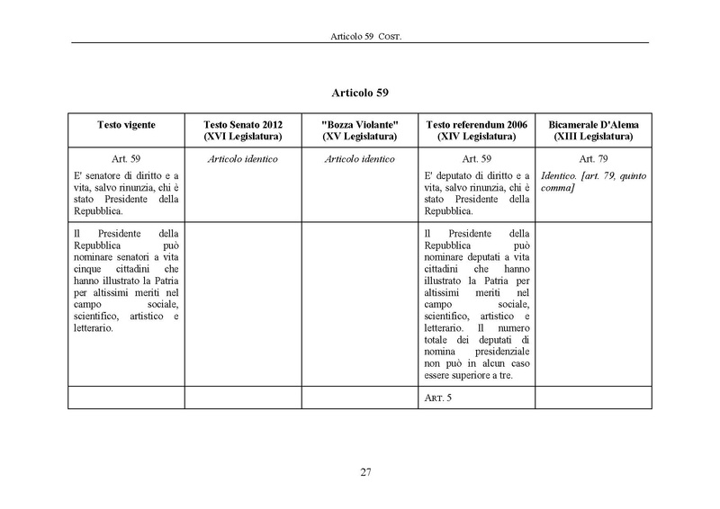 File:Riforma-senato testo-a-fronte 2013-05.pdf
