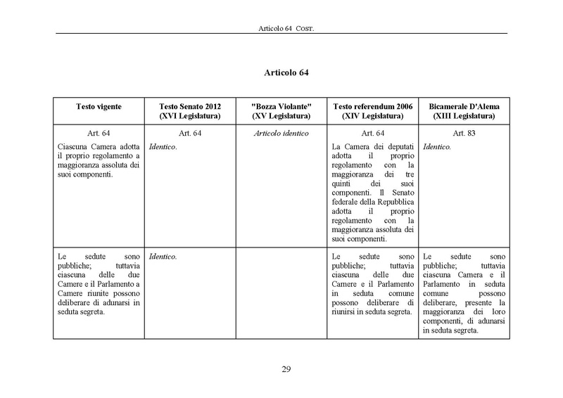 File:Riforma-senato testo-a-fronte 2013-05.pdf