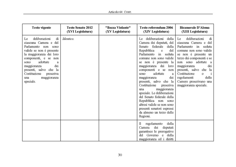 File:Riforma-senato testo-a-fronte 2013-05.pdf