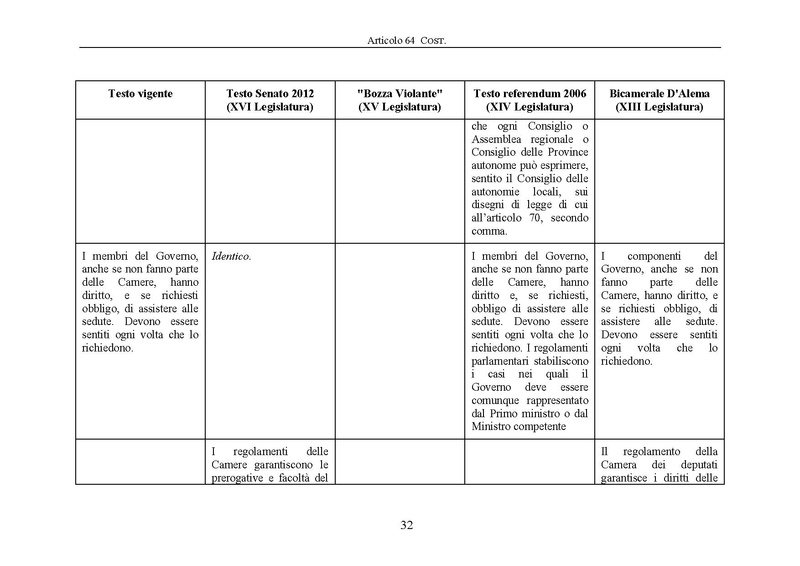 File:Riforma-senato testo-a-fronte 2013-05.pdf