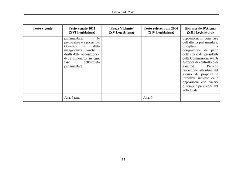 File:Riforma-senato testo-a-fronte 2013-05.pdf