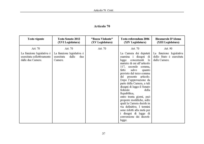 File:Riforma-senato testo-a-fronte 2013-05.pdf
