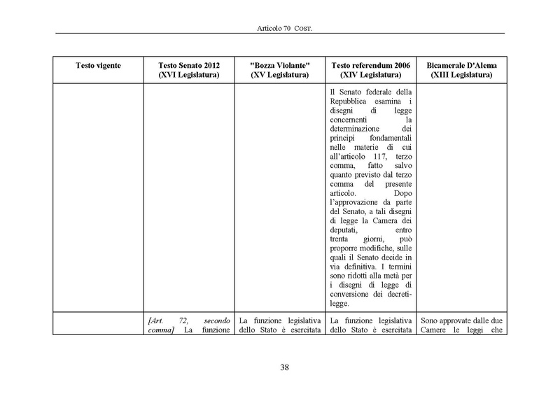 File:Riforma-senato testo-a-fronte 2013-05.pdf