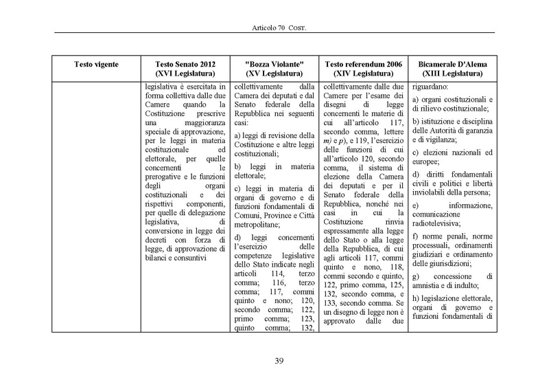 File:Riforma-senato testo-a-fronte 2013-05.pdf