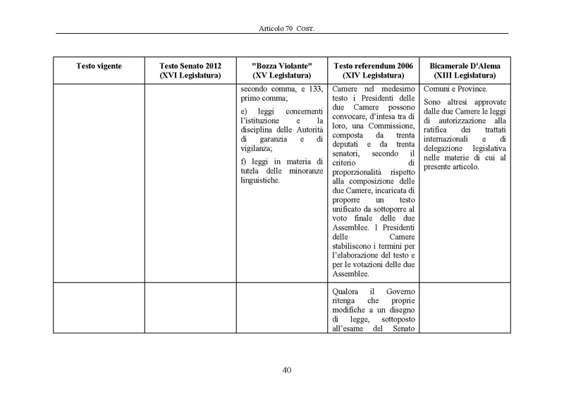 File:Riforma-senato testo-a-fronte 2013-05.pdf