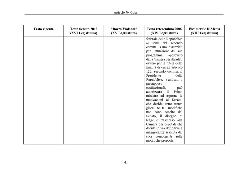 File:Riforma-senato testo-a-fronte 2013-05.pdf