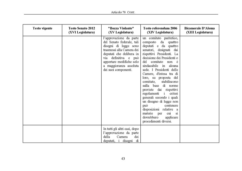 File:Riforma-senato testo-a-fronte 2013-05.pdf