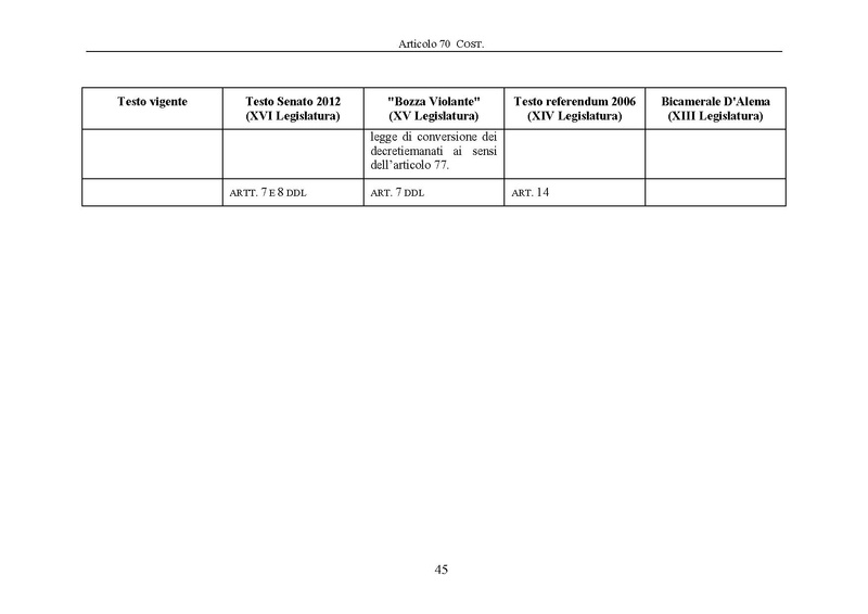 File:Riforma-senato testo-a-fronte 2013-05.pdf