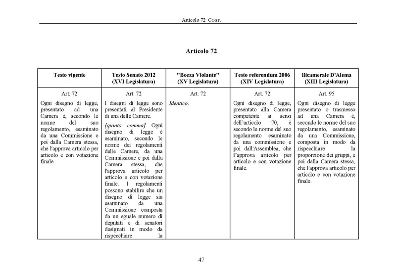 File:Riforma-senato testo-a-fronte 2013-05.pdf