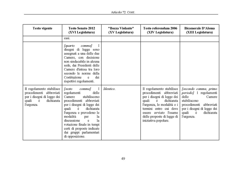 File:Riforma-senato testo-a-fronte 2013-05.pdf