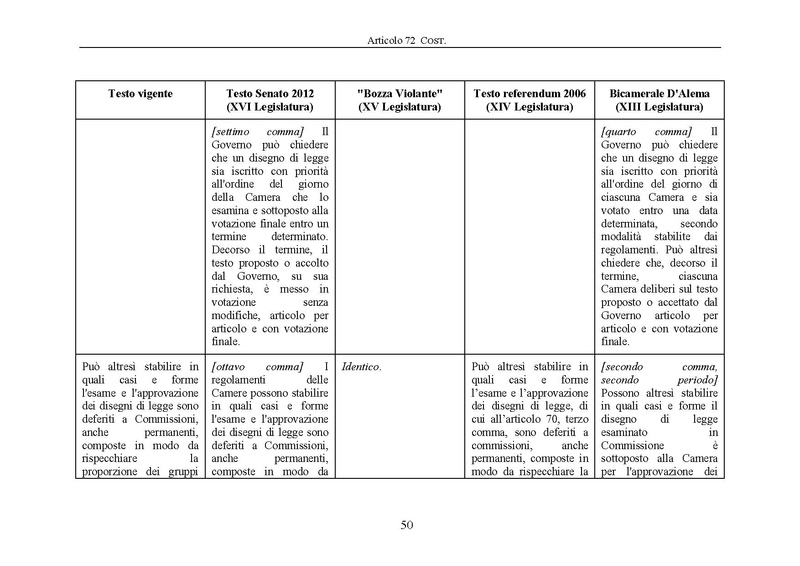 File:Riforma-senato testo-a-fronte 2013-05.pdf