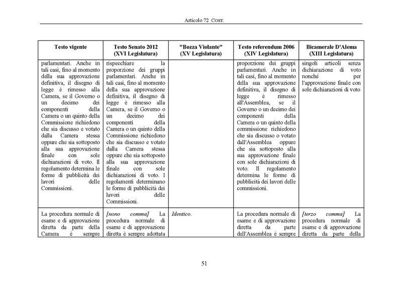 File:Riforma-senato testo-a-fronte 2013-05.pdf