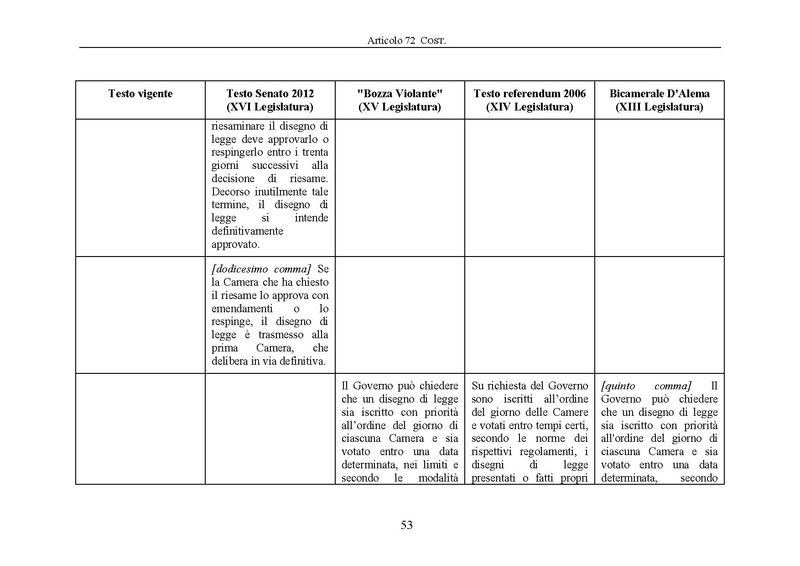 File:Riforma-senato testo-a-fronte 2013-05.pdf