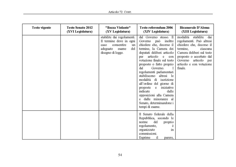File:Riforma-senato testo-a-fronte 2013-05.pdf