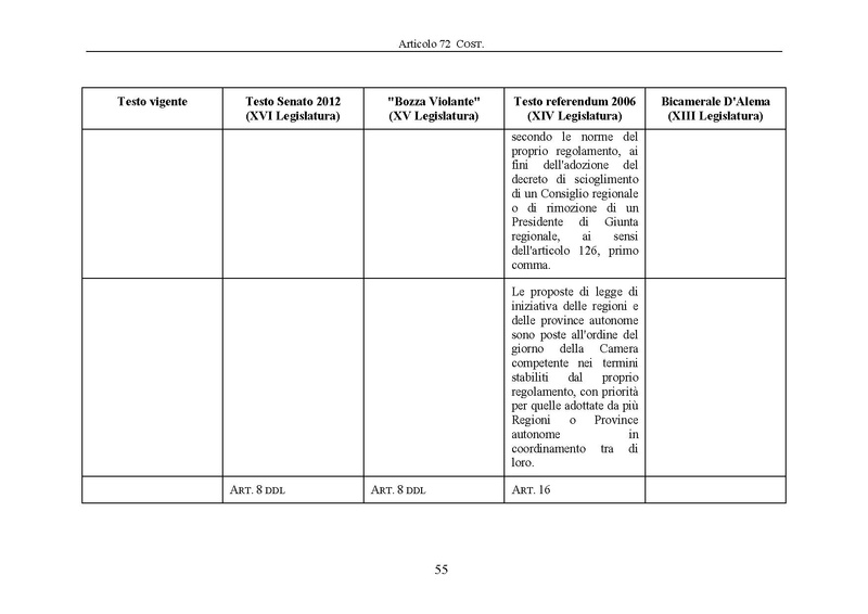 File:Riforma-senato testo-a-fronte 2013-05.pdf