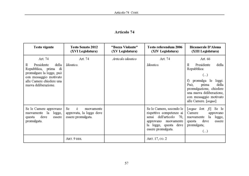 File:Riforma-senato testo-a-fronte 2013-05.pdf