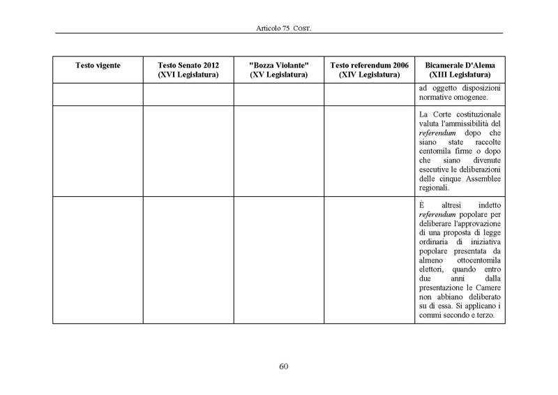 File:Riforma-senato testo-a-fronte 2013-05.pdf