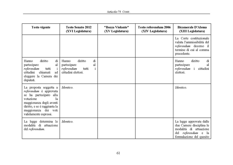 File:Riforma-senato testo-a-fronte 2013-05.pdf