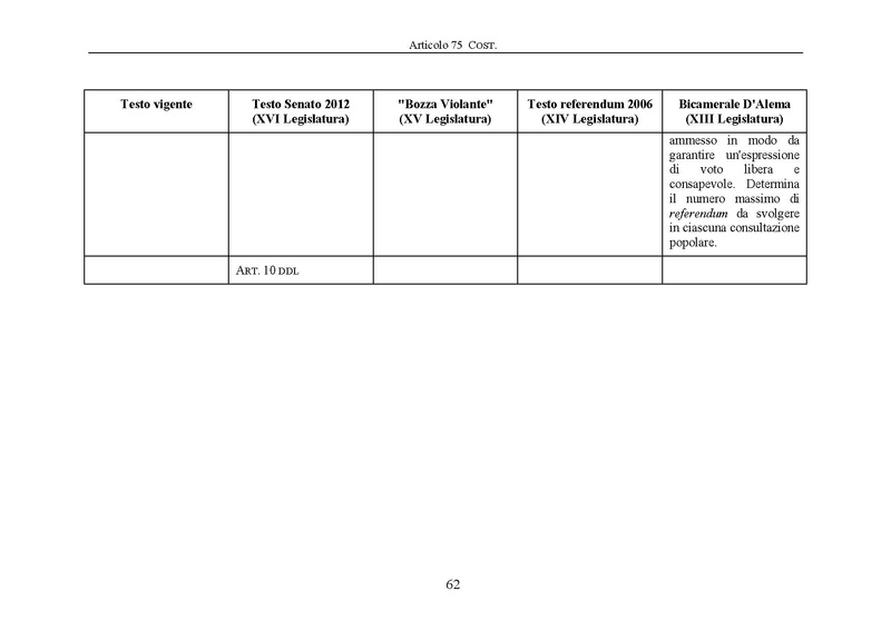 File:Riforma-senato testo-a-fronte 2013-05.pdf