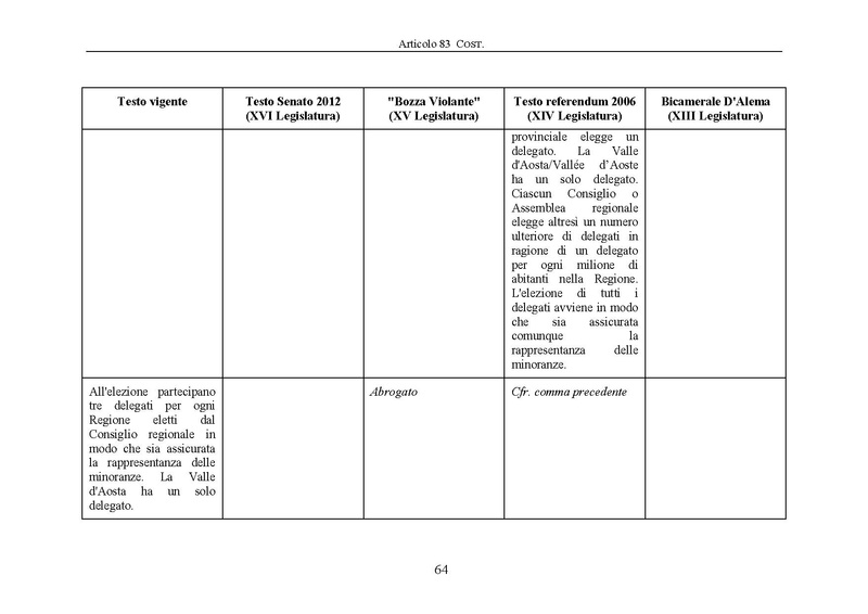 File:Riforma-senato testo-a-fronte 2013-05.pdf